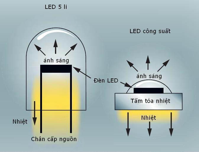 Bộ đèn LED nội thất có bảo hành rõ ràng