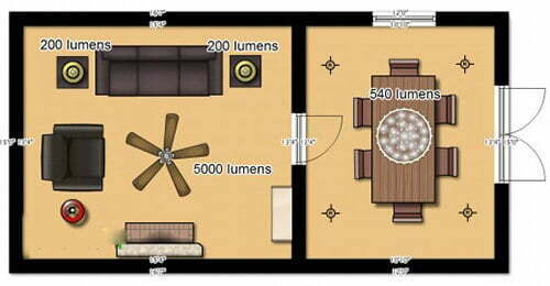 Hướng dẫn cách tính số lượng đèn Led phù hợp cho mỗi căn phòng