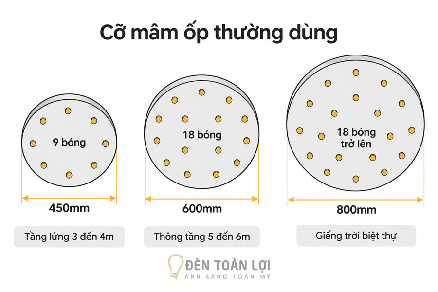 Den Tha Thong Tang Cau Thang - Den toan loi