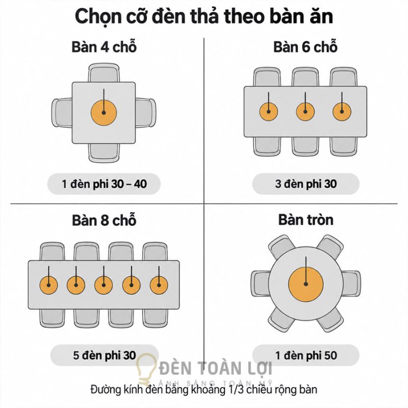 Đèn Thả Bàn Ăn - Đèn Toàn