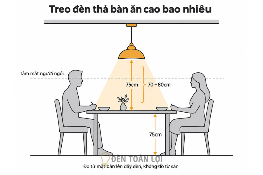 Đèn Thả Bàn Ăn - Đèn Toàn